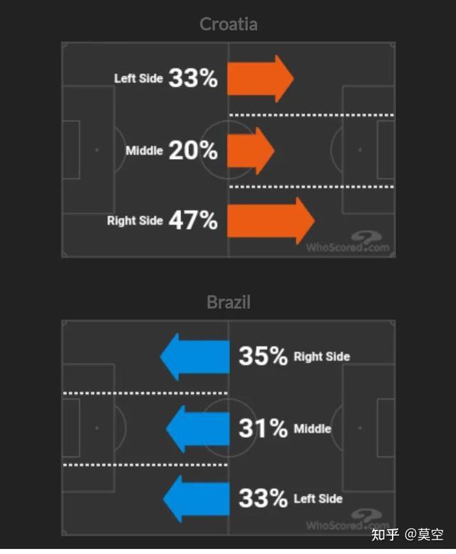 深度：巴西再次无缘世界杯四强，桑巴足球到底怎么了？